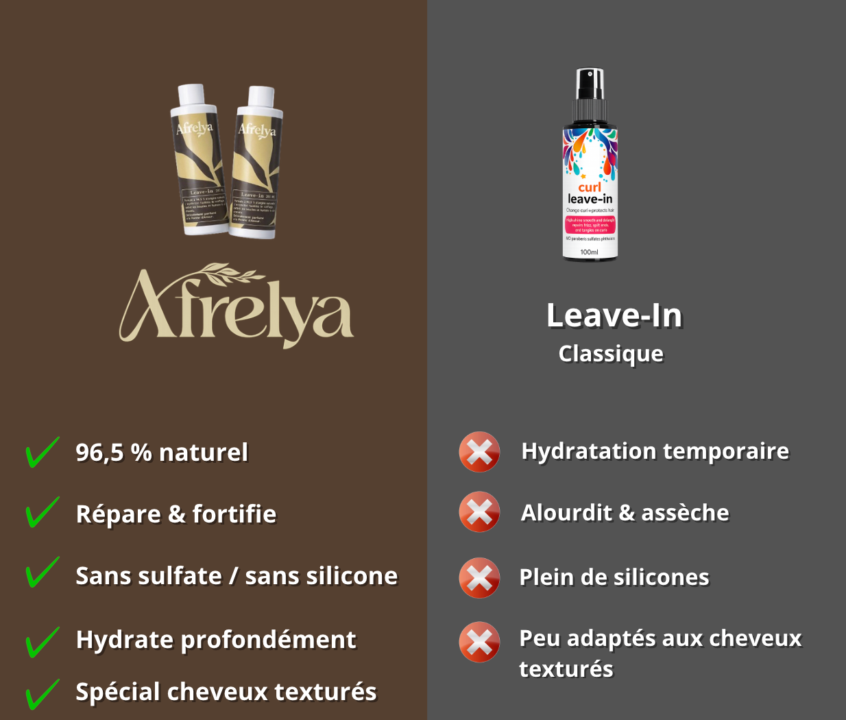 Leave-in Afrelya