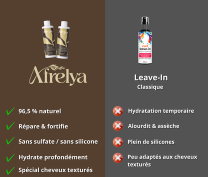 Leave-in Afrelya
